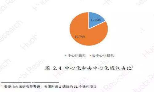 如何批量注册tpWallet：详细指南与技巧