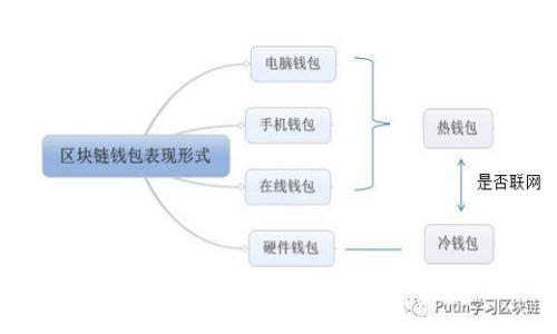 优质
如何将加密货币提币到 tpWallet 操作指南