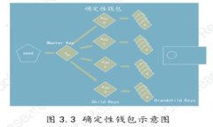 tpWallet最新版app下载:安全快捷的数字钱包选择
