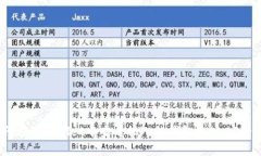 :如何在tpWallet中查看他人的钱包地址:完整指南