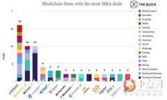 区块链比特币第十八集:深度解析比特币的未来