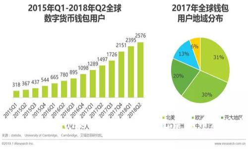 如何在tpWallet中查找交易记录和币种信息