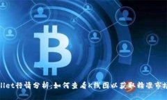 tpWallet行情分析:如何查看K线图以获取精准市场