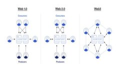 tpWallet闪兑报错解决方案与常见问题解析