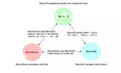 tiaotitpWallet：探索去中心化钱包的未来/tiaoti去中