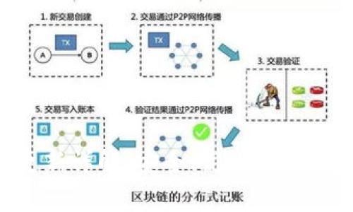 tpWallet最新功能更新详解:安全、高效、用户友好的数字资产管理