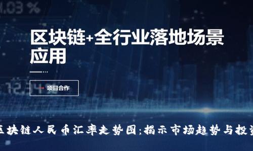 详解区块链人民币汇率走势图:揭示市场趋势与投资机会