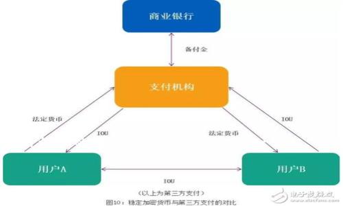 为了让您顺利完成把BabyDoge币提到TP Wallet的任务,我们将详细探讨这个过程。我们将通过一个结构化的指南来帮助您实现这一目标,同时也会对相关问题进行深入的探讨和解答,致力于让您在这个过程中有一个尽可能轻松愉快的体验。
轻松提币:如何将BabyDoge币安全转入TP Wallet