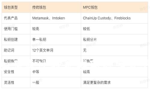 tpWallet: 如何通过挖矿赚取数字资产的全面指南