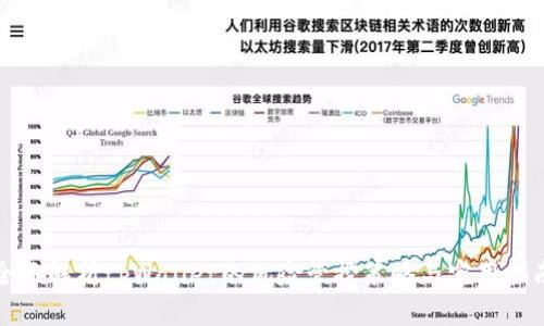 全面解析tpWallet的风险管控策略与实用指南