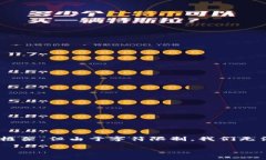 需要明确的是，以下内容提供了一个关于ICO（初