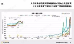 如何创建一个安全、便捷的USDT钱包？