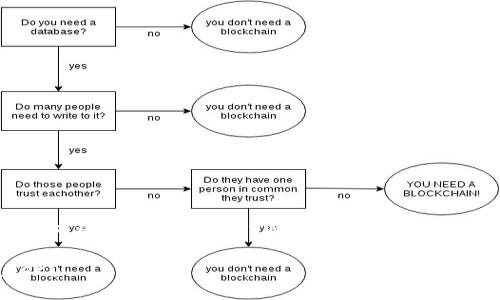 为了方便理解和操作，以下内容将围绕如何将USDT转移到TPWallet进行详细介绍，助你在数字货币的世界里如鱼得水！

如何将USDT安全快速地转移到TPWallet？