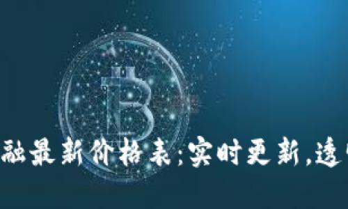 区块链金融最新价格表：实时更新，透明又可信！