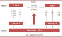    如何查看和管理tpWallet中的USDT余额  /  guanjian