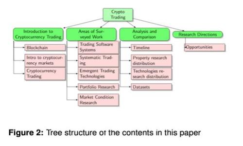 农业区块链规定最新动态与发展趋势