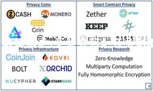 biascript 这是一个有趣且前沿的主题，让我们深入探讨雄安新区、数字人民币和区块链技术，了解它们如何交织在一起，推动未来的金融与城市发展。下面，我会为你设计一个  的，以及相关关键词。

雄安新区如何利用数字人民币与区块链技术推动智慧城市建设
