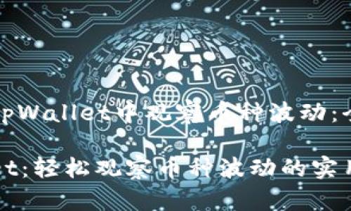 如何在tpWallet中观察币种波动：全面指南

tpWallet：轻松观察币种波动的实用技巧