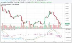 深入探索量子币区块链的未来：颠覆传统的数字