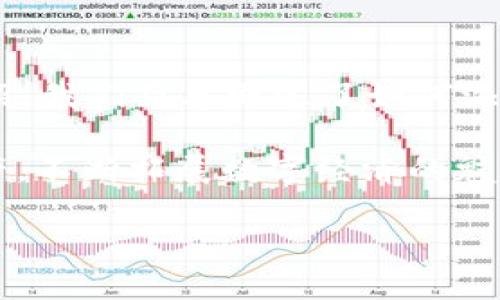 tpWallet卡链的处理

在当下数字化迅速崛起的时代，数字钱包和区块链技术越来越成为我们生活中不可或缺的一部分。其中，tpWallet作为一种新兴的数字钱包解决方案，正在越来越多的用户中引起关注。对于那些刚接触tpWallet的用户来说，了解如何有效地处理卡链问题显得尤为重要。下面我们将深入探讨tpWallet卡链的处理方法、相关注意事项以及用户常见疑问。

什么是tpWallet卡链？
tpWallet卡链是一种通过区块链技术支持的数字钱包卡，它允许用户存储、管理和交易数字资产。简单来说，就像一本电子钱包的书，你可以在其中保留各种数字资产，例如密码、代币等，而这些资产的安全性和透明度都依赖于底层的区块链技术。

由于tpWallet的操作界面友好，越来越多的用户选择它来管理他们的数字资产。不过，在使用过程中，用户可能会面临卡链的问题，比如如何添加新的卡链，如何清除无用的卡链等，下面我们将逐一分析这些问题。

如何添加新的卡链
添加新的卡链实际上是个非常简单的过程。首先，你需要启动tpWallet应用，找到“添加卡链”的选项。通常这个选项可以在主界面或者设置中找到。点击后，系统会引导你输入相关信息，如卡链名称、卡链类型等。你只需按照提示逐步完成即可。

在添加过程中，确保你的网络连接正常，这样可以避免在数据传输中出现问题。另外，一定要注意信息的准确性，任何错误都可能导致后续的困扰。

完成后，你可以在钱包主界面看到新添加的卡链。通过点击它，你还可以进行进一步的管理，比如调整卡链的优先级、查看卡链的历史交易记录等。

如何清除无用的卡链
随着时间的推移，用户在tpWallet中可能会累积一些不再需要的卡链。清除这些卡链也是非常简单，但你需要谨慎操作，以免误删重要信息。首先，进入tpWallet的管理界面，找到“卡链管理”选项。你会发现所有的卡链都在列出，你可以选择其中一个，然后点击“删除”或“清除”按钮。

不过在执行这一操作之前，建议你备份相关的数据，特别是如果你还在使用该卡链进行交易。这一备份可以帮助你在意外情况下恢复丢失的信息。删除后，系统会要求你确认，确保这是你做出的正确选择。

同时，清理无用卡链也可以保持tpWallet的整洁性，你的使用体验。

常见问题解答
在使用tpWallet的时候，许多用户会出现各种疑问。下面列举一些常见的问题及其解决方案。

h4问题一：如何确保我的卡链安全？/h4
安全性是数字资产管理的重中之重。tpWallet采用了高级的加密技术来保护用户的数据。此外，你还可以选择启用双重身份验证，增加额外的安全保障。当你访问钱包时，系统会要求输入额外的验证码，从而保护你的资产。

此外，定期更新你的密码和保持软件的最新版本也是非常重要的。这不仅可以防止黑客攻击，还能为你提供新的功能和更好的性能。

h4问题二：如果我的卡链丢失了怎么办？/h4
首先，保持冷静。丢失卡链并非绝对不可恢复，tpWallet提供了一些恢复选项。首先尝试在应用内的“历史记录”中查找，如果无法找到，你可以尝试使用备份恢复。大多数用户在创建钱包时都会建议备份一个密钥文件，如果你有这个密钥，将其输入到相应的恢复页面，通常能够恢复卡链。

另外，定期备份是确保卡链不丢失的最好方法。通过云存储、外部硬盘等方式保持备份，可以星星点点地为你避免未来的麻烦。

专家建议给用户的使用技巧
在这里，我们还想分享一些使用tpWallet的专家建议，这些实用的技巧均获得了广大用户的赞誉。

h41. 有效利用分类功能/h4
tpWallet支持对卡链进行分类，你可以为相似性质的卡链建立自定义的文件夹。比如，一个文件夹可以专门放置所有与投资相关的卡链，另一个则存放与购物相关的卡链。这样做不仅能帮助你快速找到需要的卡链，还能让你的钱包看起来井然有序，提升使用体验。

h42. 定期审查和清理/h4
建议用户每月或每季度定期审查卡链。这样不仅可以确保你的钱包中没有冗余的卡链，还能帮助你时刻掌握资产的变动情况。如果发现某些卡链不再使用，可以果断清除。这一做法不仅可以提升你的操作效率，还能减少管理难度。

h43. 关注更新和社区/h4
tpWallet会不定期推出新的功能和安全补丁，因此用户应关注最新更新通知。此外，加入tpWallet的社区，参与讨论，乐于分享你的使用心得，可以令你在使用过程中受益良多，获取更多有价值的信息。

总结
tpWallet作为一个新兴的数字钱包，通过其友好的用户界面和强大的安全性能，让越来越多的人开始进行数字资产管理。通过上述对tpWallet卡链处理的详细介绍，我们简单概述了如何添加与清除卡链以及用户可能遇到的相关问题与解答。

无论是新手还是老用户，了解这些技巧与注意事项将极大提升你的使用效率和安全性。希望每一位用户都能通过tpWallet，更加轻松和安全地管理自己的数字资产，不断拓展数字经济的魅力。

高效安全管理tpWallet卡链的全方位指南