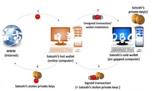 DBCS币与区块链的深度结合

在谈论“DBCS币”是否进入区块链之前，我们首先要了解DBCS币的背景以及其与区块链技术的关系。DBCS币是一种数字资产，它的设计旨在利用区块链技术的安全性和透明性来实现价值的流通和存储。

什么是区块链？

区块链是一种去中心化的分布式账本技术，允许参与者在一个共享的网络中进行交易，所有交易都被记录在一个透明且不可篡改的数据库中。这意味着一旦信息被录入区块链，就无法被随意更改或删除，因此提供了极高的安全性和可信度。

DBCS币的定位与价值

DBCS币作为一种新兴的数字货币，旨在为用户提供一种快捷、高效的交易方式。它的价值不单单来源于市场的交易价值，更在于它背后的技术支持，以及所能提供的服务和使用场景。通常，这种币种会被用于在线交易、投资，甚至参与某些去中心化金融（DeFi）的项目。

DBCS币如何与区块链相结合

从技术角度来看，DBCS币是基于区块链技术的。它利用区块链特有的安全算法来保证每笔交易的完整性和可靠性。通过智能合约机制，DBCS币能够在没有中介的情况下，实现自动化交易，这在传统金融系统中是很难实现的。

例如，假设你通过DBCS币在某个电商平台上购物，交易信息会被自动记录到区块链上，而你和商家之间的合约内容也会通过智能合约来执行。这意味着，你不必担心被欺诈，交易的每一个环节都有区块链在背后确保安全。

DBCS币的实际应用场景

DBCS币不仅仅是停留在理论中，它在实际应用中表现出色。在某些国家和地区，DBCS币被广泛应用于跨国汇款、在线支付以及数字资产的投资等多个领域。例如，一些小商家发现，用DBCS币进行支付不仅减少了手续费，还提高了交易的速度，从而提升了用户的购物体验。

DBCS币在区块链的生态系统中扮演的角色

DBCS币作为区块链生态系统的一部分，不仅是用户之间交换价值的工具，更是推动整个区块链技术发展的重要力量。随着越来越多的公司和机构对区块链技术的关注，DBCS币的应用场景也日渐丰富，背后的技术支持和市场需求形成了良性循环。

用户对DBCS币的接受度

虽然DBCS币在技术上与区块链紧密相连，但用户的接受度仍是其发展的关键。对于普通用户来说，选择使用DBCS币的原因往往不仅是因为其技术特点，还因为它所带来的便利和安全感。当然，这也需要相关的教育和宣传，以帮助用户更好地理解数字货币及其背后的技术。

行业趋势与未来展望

展望未来，DBCS币与区块链的结合将会更加深入。随着区块链技术的不断进步和政府对数字货币政策的逐步明确，DBCS币有望在更广泛的领域实现应用。这不仅会推动数字经济的发展，也将为用户带来更多的便利与机会。

相关问题探讨

1. DBCS币的未来发展方向是什么？

未来DBCS币的发展将主要集中在以下几个方面。首先是与现实应用场景的结合，比如可能会与更多的传统行业进行合作，让更多的人能够便利地使用DBCS币。例如，某些大型电商平台可能会考虑将DBCS币作为支付选项之一，为用户提供更多的购物方式。

其次，DBCS币可能会与其他区块链项目进行跨链合作，进一步增强其生态系统的完整性。这样的合作不仅能增加DBCS币的流动性，还能提升其在市场上的竞争力。

最后是合规性问题。随着各国对数字货币的政策日益严格，DBCS币需要加强合规性，确保自己在法律法规的框架内合法运作，以免因法规风险影响其发展。

2. 如何安全地使用DBCS币？

使用DBCS币时，安全性是需要特别关注的一个方面。首先，用户应该选择正规的交易平台进行购买和交易，避免使用来路不明的渠道。其次，用户应当将自己的私钥和相关信息妥善保管，绝不能轻易泄露给他人，以防止被盗。

另外，定期对自己的数字资产进行安全检查，了解自己存放的币种是否有任何潜在的风险，也是非常有必要的。通过不断的学习和关注，用户能够更好地保护自己的数字资产安全。

总结

总体来说，DBCS币已经成功进入了区块链领域，并利用这种新兴技术为用户创造了全新的价值体验。随着技术的不断发展和市场的日益成熟，DBCS币及其背后的区块链技术必将为我们的生活带来更多改变。

DBCS币如何融入区块链生态，改变数字资产的未来