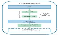 思考一个且的优质在当前的数字货币热潮中，区