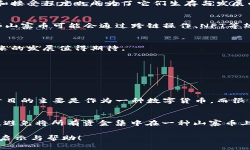 区块链：探索山寨币的世界

什么是山寨币？
在区块链领域，山寨币这个词经常出现。简单来说，山寨币就是指那些除了比特币之外的其他加密货币。这些币种往往是为了改善、替代或者模仿比特币的技术和功能。然而，并不是所有的山寨币都是不值得投资的，很多都具备独特的应用场景及其市场价值。

山寨币的起源与发展
山寨币的概念最早可以追溯到比特币崛起的早期阶段。随着比特币的价值和知名度的不断提升，越来越多的开发者开始创建自己的加密货币，希望能够分一杯羹。这些币种有些只是简单的抄袭，有些则在此基础上进行了改进和创新。
例如，莱特币（Litecoin）是在比特币的基础上进行了改进，旨在提供更快的交易确认时间。而以太坊（Ethereum）则在比特币的基础上，创造了一个支持智能合约的全新平台，开启了区块链应用的新局面。

山寨币的类型
山寨币可以按照不同的标准进行分类，主要包括以下几种：
ul
  listrong竞争币：/strong这些币种主要与比特币功能相似，争夺市场份额，像莱特币和比特币现金（Bitcoin Cash）就是其中的典型代表。/li
  listrong平台币：/strong这些币种提供了一个平台供其他项目开发，如以太坊就是一个运行智能合约的开发平台。/li
  listrong隐私币：/strong专注于用户隐私保护，像门罗币（Monero）和大零币（ZCash），这些币种采取了更先进的加密技术来保护用户的交易隐私。/li
  listrong功能币：/strong这些币种通常与某种特定服务或产品相结合，如链克（Chainlink）和Filecoin，分别涉及链上数据和文件存储的应用。/li
/ul

如何评估山寨币的价值？
评估山寨币的价值并不是一件简单的事情，首先需要考虑的是项目的团队背景和技术实力。开发团队的透明度和稳定性直接影响着项目的信誉。你可以查阅一些相关的资料，了解团队成员的从业背景及其过去的成就。
其次，项目的白皮书也是一个重要的评估标准。白皮书应详细说明项目的技术细节、商业逻辑和发展路线图。能够明确提出解决方案和目标，往往代表了项目的潜力。
最后，市场的反应也是评估山寨币的一大关键。通过观察社区的互动、社交媒体的热度及交易量等，可以在一定程度上了解公众对该币种的认可度。

山寨币的风险与挑战
虽然山寨币的潜在收益令人着迷，但同时其高风险特性也不容忽视。尤其在市场波动剧烈的情况下，很多山寨币的价格会出现大幅波动，投资者需要具备良好的风险控制意识。
此外，山寨币项目的生命周期和创新能力也是挑战之一。许多山寨币的技术是否足够先进、新颖或者实用直接影响其未来的生存概率。一个杰出的技术团队和良好的用户基础通常是其持久发展的保障。

山寨币与比特币的关系
比特币作为第一个加密货币，不可否认它在整个区块链领域的引领地位。山寨币在某种程度上是对比特币生态系统的补充，提供了更多的选择和创新。但毋庸置疑，许多山寨币都存在着与比特币争锋相对的情形，这也让市场竞争不再单一。
例如，许多山寨币提供了比比特币更快速的交易速度、较低的交易费用以及更先进的技术功能，因此吸引了大量关注。与此同时，社区支持和接受程度也成为了它们生存与发展的关键。

未来山寨币的趋势
随着区块链技术的不断发展和演变，山寨币的未来也不可预测。可能的趋势包括技术标准化、合规化的提升以及普遍技术应用的加速。一些山寨币可能会通过跨链操作、NFT等热潮实现新的增长点，而那些表现不佳或者技术落后的币种则难以存活。

总结与讨论
山寨币作为区块链生态中的重要组成部分，既带来了投资机会，也伴随风险。随着技术的不断发展，山寨币的形态和功能也会不断改变，未来的发展值得期待。

山寨币, 加密货币, 区块链, 投资机会/guanjianci

常见问题

h41. 山寨币和比特币的区别是什么？/h4
在很多时候，山寨币和比特币之间存在许多显著的区别。比特币是第一种加密货币，而山寨币则是基于比特币的多样化变体。比特币的设计目的主要是作为一种数字货币，而很多山寨币则可能更注重于智能合约、隐私保护等特定功能。因此，从根本上来说，山寨币更多的是在比特币的基础上延伸而来的新概念。

h42. 投资山寨币需注意哪些事项？/h4
在决定投资山寨币时，有几个方面需要特别注意。首先，深入研究每个项目，了解其团队、技术和市场需求，以减少投资风险。其次，分散投资，避免将所有资金集中在一种山寨币上，在这样的市场中，保持多样化才是明智之举。此外，保持理性的投资心态，避免盲目跟风，谨慎决策，以确保你的投资更具安全性和持续性。

通过对山寨币深入的了解，你能更好地把握区块链的动态，做出明智的投资选择。希望这篇文章能够为你在探索山寨币世界的旅程中提供启示与帮助！