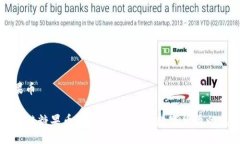 区块链糖果币什么是区块链糖果币？探索这一创