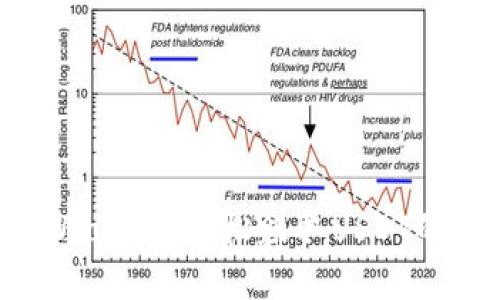 : 揭秘tpWallet：轻松赚取USDT的绝佳策略