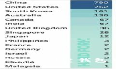 如何解决TP提示创建钱包错误的问题