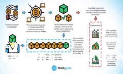 思考一个且的  环球币区块链挖矿指南：从入门到