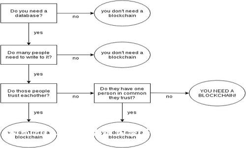 本文2023年区块链加密币数量排名及分析