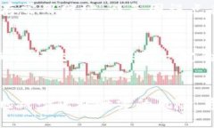   如何保护你的 tpWallet 隐私？ /  guanjianci tpWalle