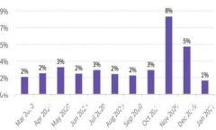 优质如何在TPWallet上发币：详细步骤与注意事项