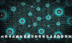 比特币区块链当前价格分析及未来趋势预测